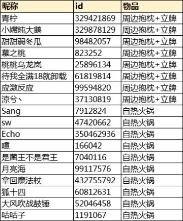 开奖啦【更名说明】唐街将正式更名为《从前有条街》！