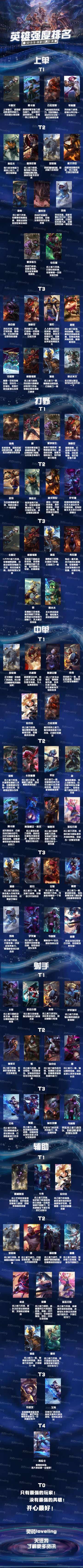 灵药课堂：最新英雄强度排名2.2版本！