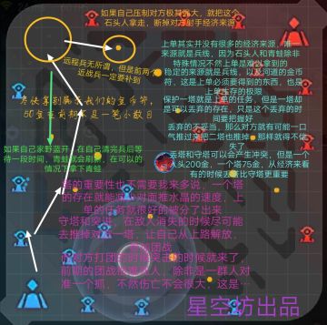 各方路线思路和对线的技巧