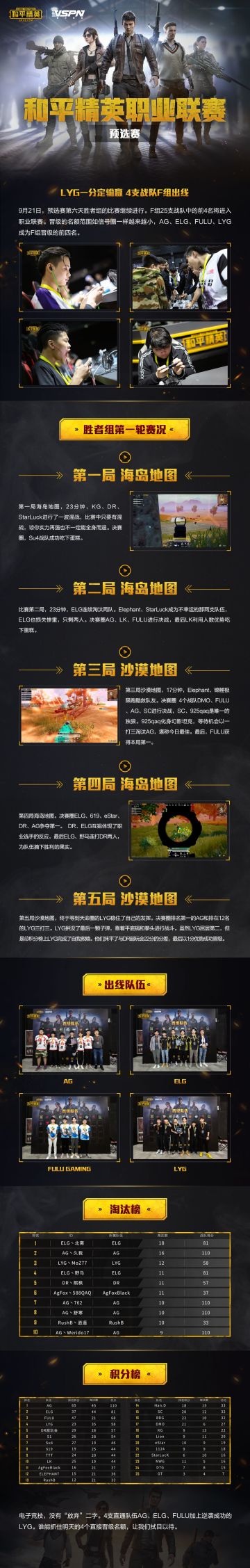 LYG一分定输赢 4支战队F组出线