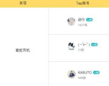 【已开奖】有奖活动 | 15万预约达成，福利加码感恩赠送