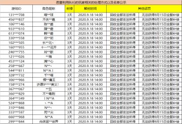 对恶意利用BUG的玩家相关的处理方式以及名单公示