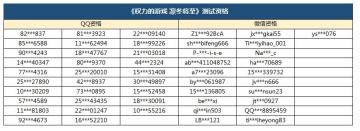 【获奖名单】游戏实录玩法视频首发，守夜人集结测试资格大放送