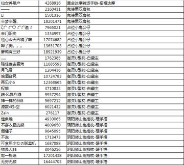【已开奖】《决战！平安京》一路霸主挑战书，敢来一决高下吗？！