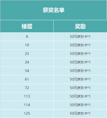 【福利活动】“勇闯险境”赛季到来，晒出你的新赛季首胜