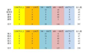 落雨轩全新面貌之「决战333」