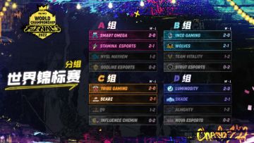 赛事资讯丨世锦赛第一日回顾：重庆狼队晋级八强，情久遗憾淘汰
