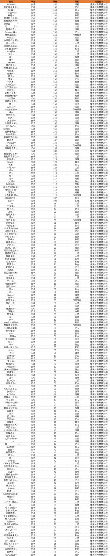 【安全公告】《使命召唤手游》12月7日安全处罚公告