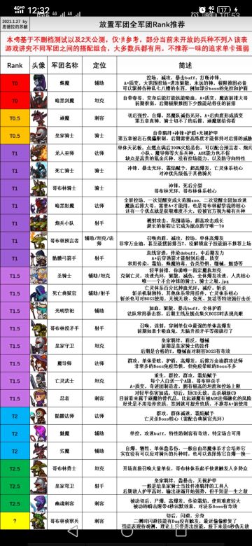礼包码合集(附英雄强度表、萌新可参考)