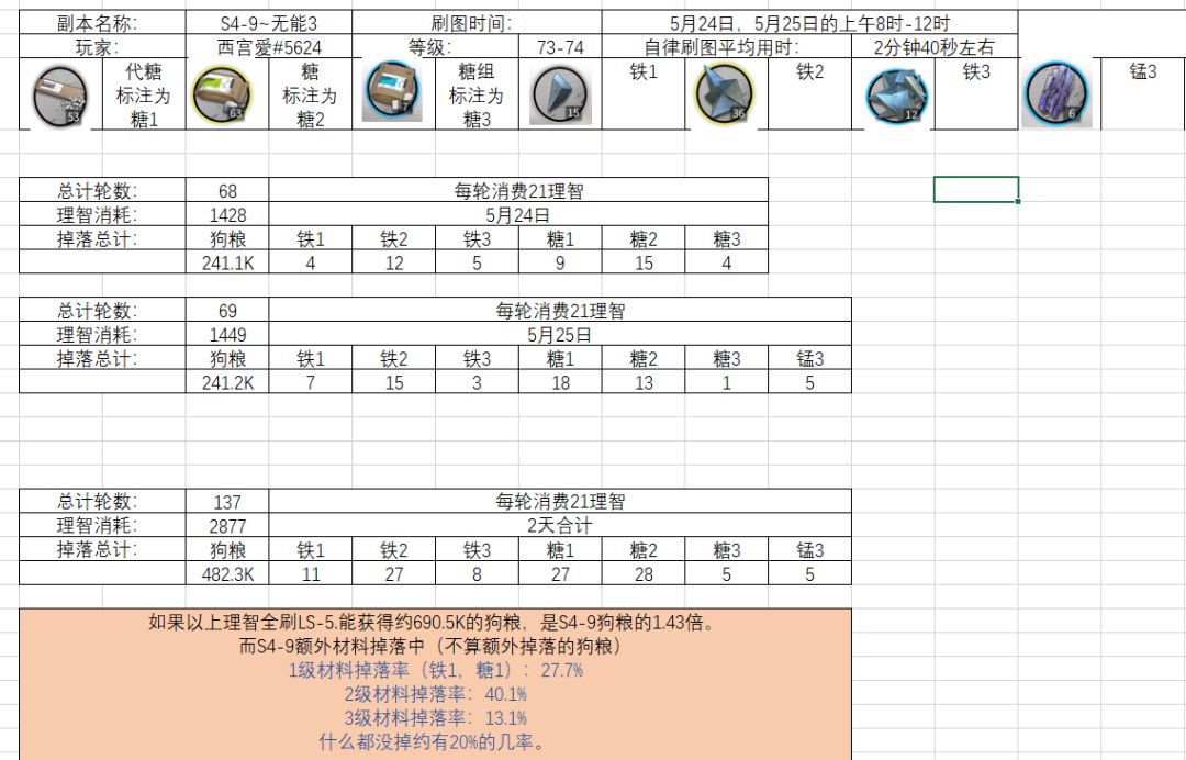 明日方舟S4-9的掉落研究报告截图
