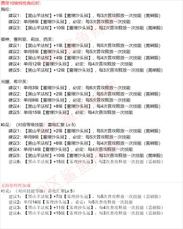 【雾理沙头冠】的后续——海伦（10级特性）和岭花（190级，进阶+19）