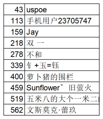 知识问答活动限时开启！答对赢召唤礼包(四）