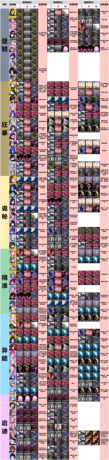 【无期迷途】[攻略] [随大版本迭代]萌新入坑配队思路推荐/初始号角色选择推荐：黛伦(初始限定)+诺克斯+娜恰+哈梅尔