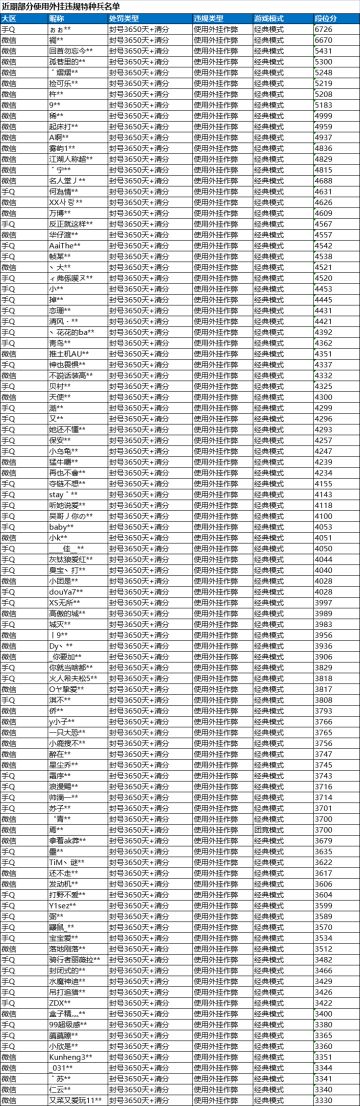 《和平精英》11月17日安全信息公告