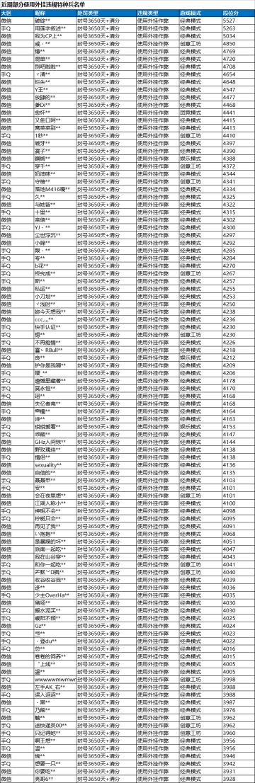 《和平精英》12月20日安全信息公告