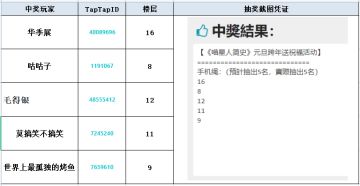 元旦 |《喵星人简史》 跨年活动开奖！快来看看你中奖了吗！