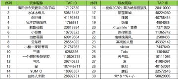 【已开奖】取最骚气的角色名，拿最快乐的肥宅水