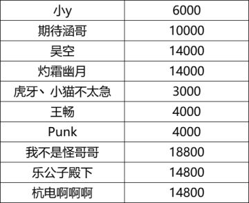 专属道具奖励！官方外援团招募公告