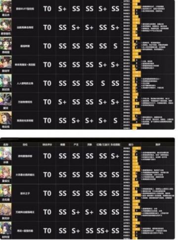 天地劫幽城再临新手阵容搭配攻略
