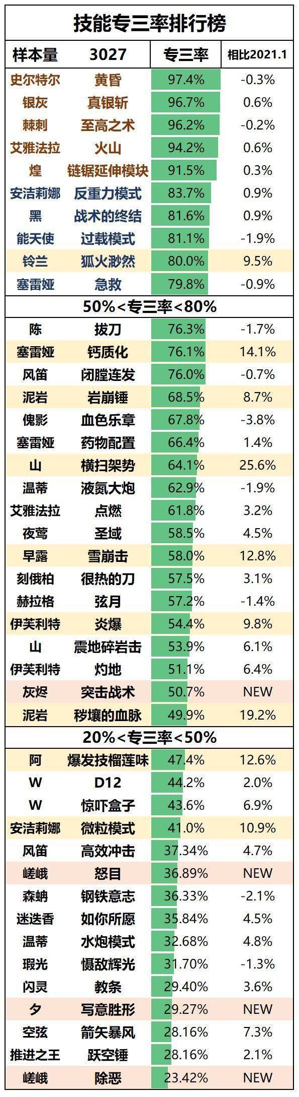 突然好想抽卡啊截图