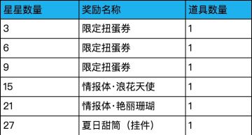 夏日大作战挑战副本来啦~