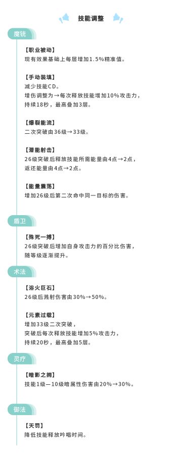 技能调整公告（10.16更新）