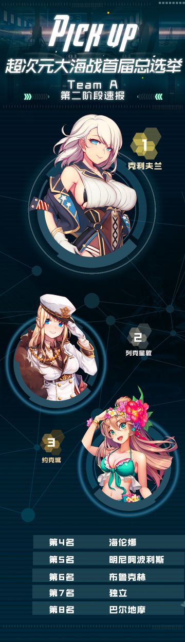 首届总选举｜Team A 第二阶段战况速报