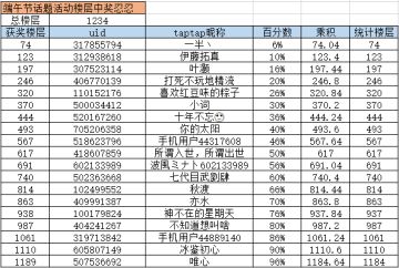 【活动】端午来了，你爱吃什么样的粽子呢！（内含兑换码）（已发奖）