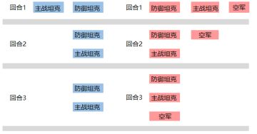 《红警OL手游》火拼利刃 进攻编队推荐