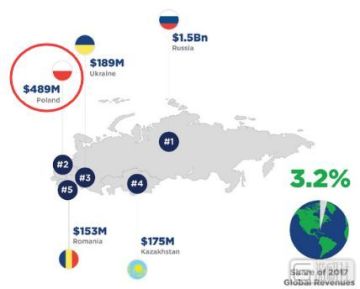 [资讯]游戏业崛起的波兰，曾经也是盗版遍地的国度