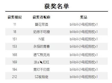 【万圣节活动】不给抱？就捣蛋！（获奖名单已公布）