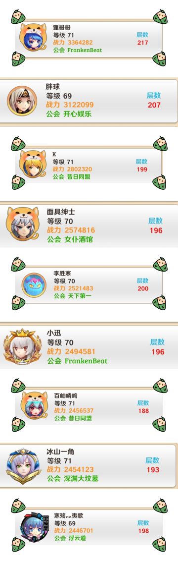 观察者周报第一期