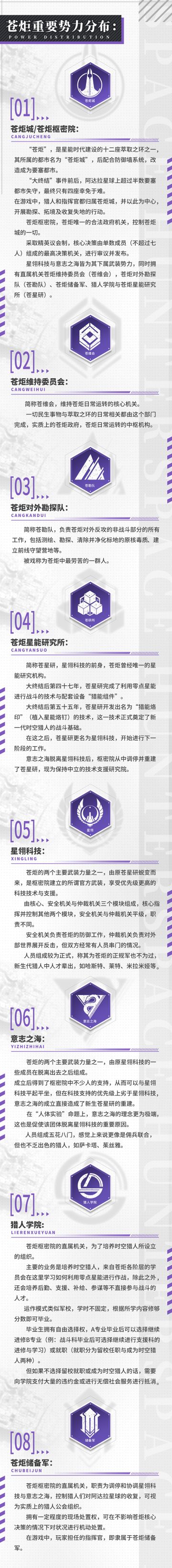 【势力情报】苍炬重要势力分布详解