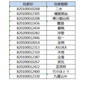 【获奖名单】永测服v0.14第二周BUG及建议反馈奖励名单