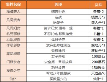 研发资料库｜部分仙缘选项以及最强双修伴侣名单！