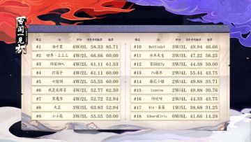 《阴阳师：百闻牌》“百闻一见”杯社区精英赛首日赛果公布