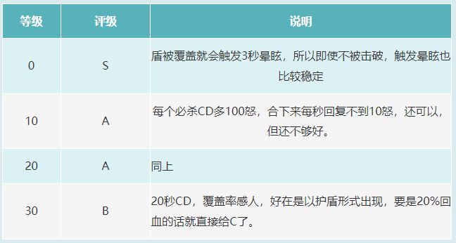 【水果观点】技能描述得越复杂就越强?穆弘来啪啪打你脸~截图