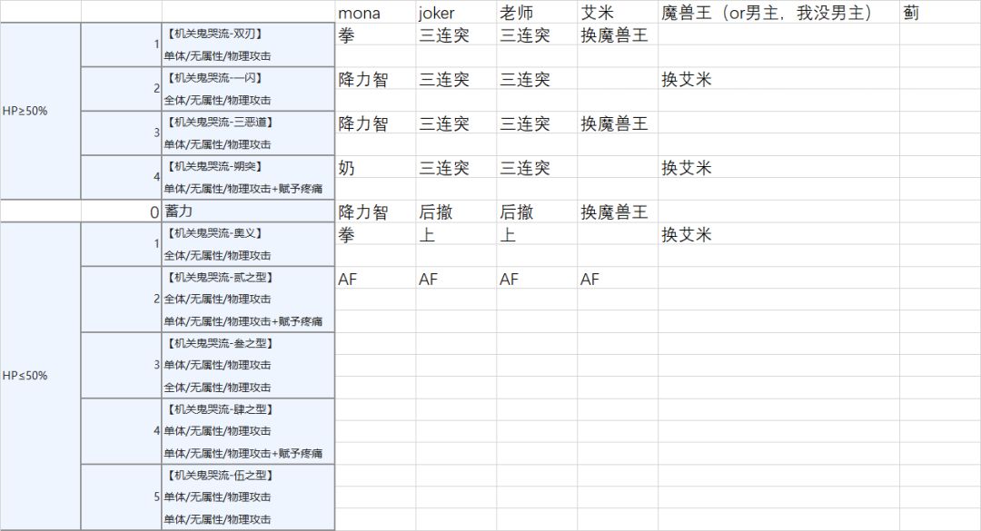 现代东方 机关武士 全配布 60蓟截图