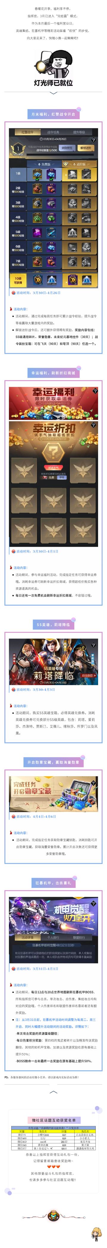 狂暴机甲、英雄集结，月末福利盘起来！