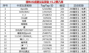【获奖名单】提BUG或建议赢奖励-V1.2第八周