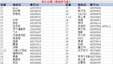 《断刀客》TapTap论坛周年庆活动中奖名单公布