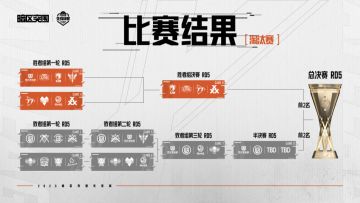 《先锋杯》收手吧职业哥，外面全是大金！