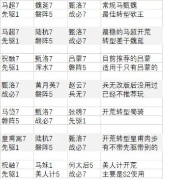 最省钱的开荒体系-战磐系