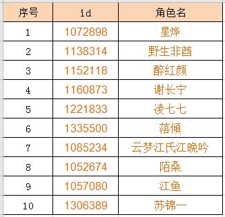 开奖啦！女皇陛下心动瓶中奖名单公布