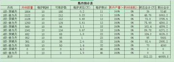 【游戏攻略】炼丹活动积分统计