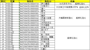 【已开奖】《太古神王》步步惊喜，躺着就能拿福利开奖啦~