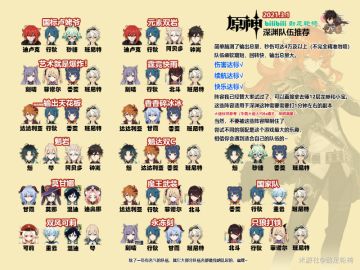 【阵容搭配】顶级深渊阵容推荐~ 搬运