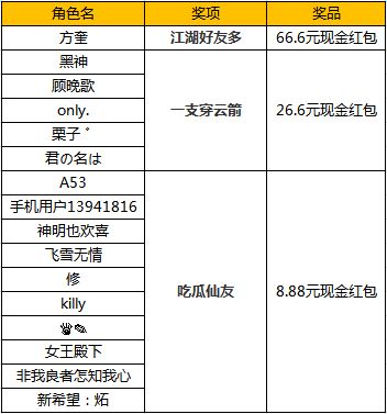 【开奖】—— 福利活动第二弹