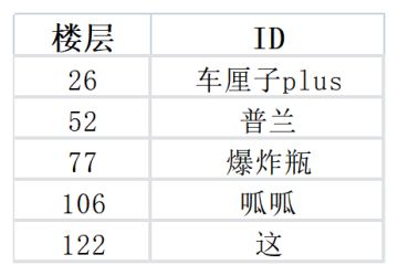 已开奖 | 给你一个对线策划的机会！说出问题帮你质问！