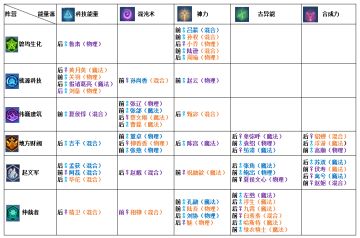 你所不知道的一些数据，快速查询图